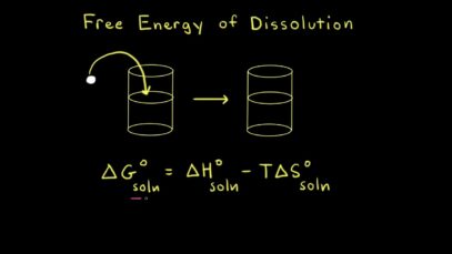 Free energy of dissolution | Applications of thermodynamics | AP Chemistry | Khan Academy
